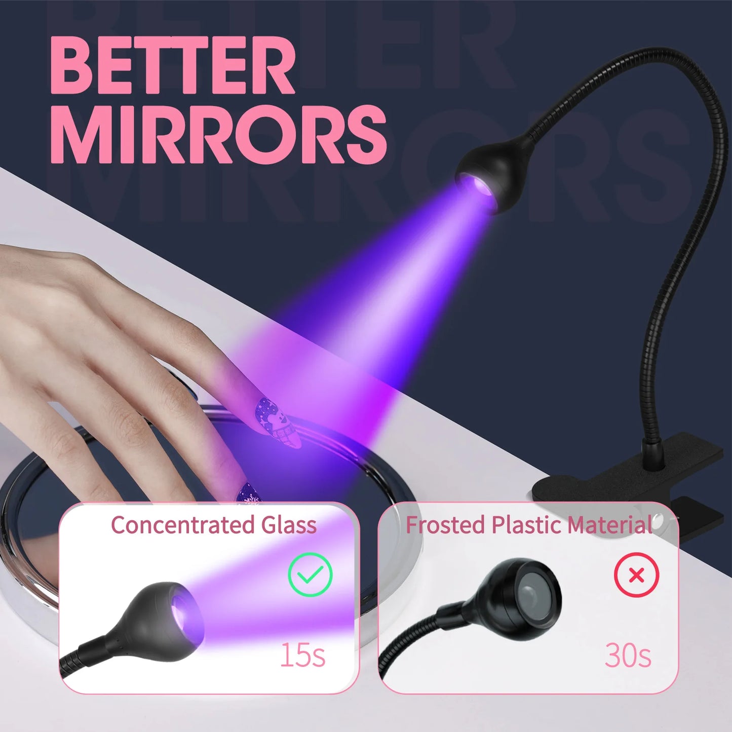 Nail Dryer Light UV Nail lamp